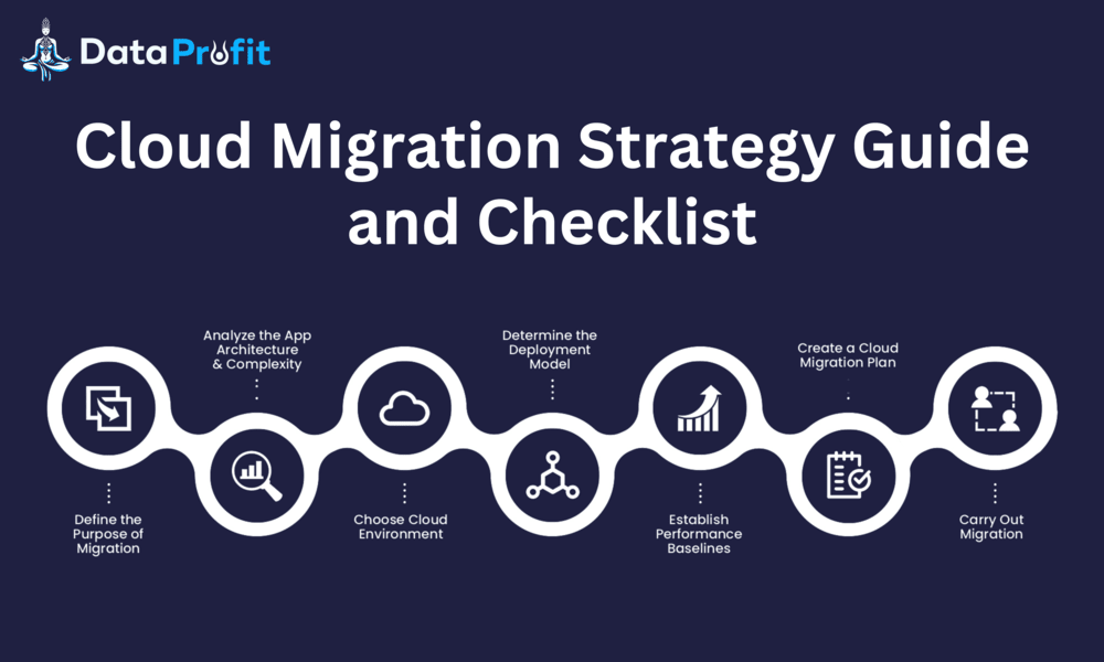 Cloud Migration Strategy Guide and Checklist | Data Profit